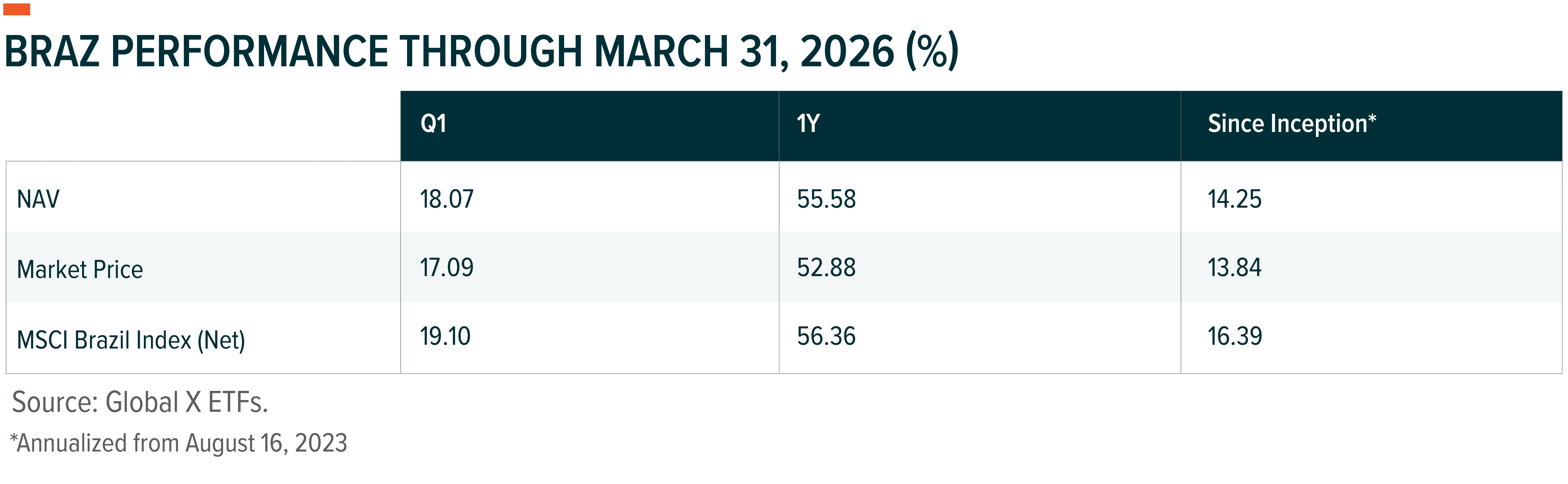 260413 - Global X Brazil Active Q126_01.png